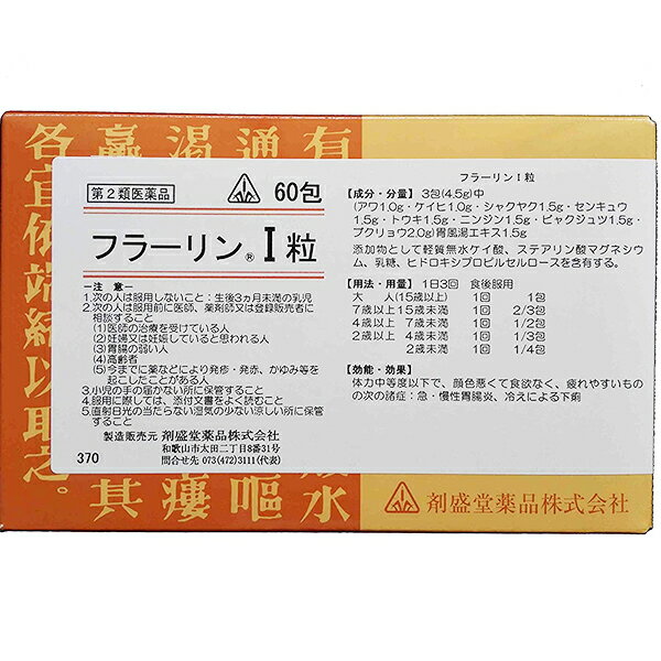 ※画像はイメージです。実際のパッケージと異なる場合がございます。 ★製品の特徴 フラーリンI粒は、和剤局方という書物に書かれている処方を基本にした漢方薬の顆粒剤です。体力中等度以下で、顔色が悪くて食欲もなく、疲れやすい方の、胃腸炎や冷えによる下痢を改善します。 ◆使用上の注意 ■してはいけないこと （守らないと現在の症状が悪化したり、副作用が起こりやすくなる） 次の人は服用しないこと 　生後3ヵ月未満の乳児。 ■相談すること 1．次の人は服用前に医師、薬剤師又は登録販売者に相談すること 　（1）医師の治療を受けている人。 　（2）妊婦又は妊娠していると思われる人。 　（3）胃腸の弱い人。 　（4）高齢者。 　（5）今までに薬などにより発疹・発赤、かゆみ等を起こしたことがある人。 2．服用後、次の症状があらわれた場合は副作用の可能性があるので、直ちに服用を中止し、この文書を持って医師、薬剤師又は登録販売者に相談すること ［関係部位：症状］ 皮膚：発疹・発赤、かゆみ 消化器：吐き気・嘔吐、食欲不振、胃部不快感 3．1ヵ月位（急性胃腸炎に服用する場合には5〜6回、冷えによる下痢に服用する場合には1週間位）服用しても症状がよくならない場合は服用を中止し、この文書を持って医師、薬剤師又は登録販売者に相談すること 4．他の医薬品等を併用する場合には、含有成分の重複に注意する必要があるので、医師、薬剤師又は登録販売者に相談すること ◆効能・効果 体力中等度以下で、顔色悪くて食欲なく、疲れやすいものの次の諸症：急・慢性胃腸炎、冷えによる下痢 効能関連注意 ◆用法・用量 次の量を食後に、コップ半分以上のぬるま湯にて服用して下さい。 ［年齢：1回量：1日服用回数］ 大人（15歳以上）：1包：3回 7歳以上15歳未満：2／3包：3回 4歳以上7歳未満：1／2包：3回 2歳以上4歳未満：1／3包：3回 2歳未満：1／4包：3回 ◆用法関連注意 （1）用法・用量を厳守すること。 （2）小児に服用させる場合には、保護者の指導監督のもとに服用させること。 （3）1歳未満の乳児には、医師の診療を受けさせることを優先し、やむを得ない場合にのみ服用させること。 （4）生後3ヵ月未満の乳児には服用させないこと。 ◆成分分量 3包(4.5g)中 成分分量内訳 胃風湯エキス1.5g （アワ1.0g・ケイヒ1.0g・シャクヤク1.5g・センキュウ1.5g・トウキ1.5g・ニンジン1.5g・ビャクジュツ1.5g・ブクリョウ2.0g） 添加物 軽質無水ケイ酸、ステアリン酸マグネシウム、乳糖、ヒドロキシプロピルセルロース ◆保管及び取扱い上の注意 （1）直射日光の当たらない湿気の少ない涼しい所に保管すること。 （2）小児の手の届かない所に保管すること。 （3）他の容器に入れ替えないこと。（誤用の原因になったり品質が変わる。） （4）1包を分割した残りを服用する場合には、袋の口を折り返して保管し、2日以内に服用すること。 剤形 ：散剤 リスク区分等 ：第2類医薬品 消費者相談窓口 会社名：剤盛堂薬品株式会社 問い合わせ先：学術部 電話：073（472）3111（代表） 受付時間：9：00〜12：00　13：00〜17：00（土、日、祝日を除く） 製造販売会社 剤盛堂薬品（株） 会社名：剤盛堂薬品株式会社 住所：〒640-8323　和歌山市太田二丁目8番31号 広告文責：株式会社ドラッグピュア 作成：201708KY 神戸市北区鈴蘭台北町1丁目1-11-103 TEL:0120-093-849 製造販売者：剤盛堂薬品株式会社 区分：第2類医薬品・日本製 文責：登録販売者　松田誠司●ドラッグピュアおすすめホノミ漢方製剤●ホノミ漢方の漢方製剤は現代人の体質に合わせた独自処方または薬味の加減（増やしたり減らしたりすること）を行っている製剤がほとんどです。またエキス製剤に加え刻み生薬を加えているものも多くございます。そのような事により、一般的な処方と比較し、体質によっての効果の増減を減らすことや胃腸など他の臓器への負担を減らすことや、効果のタイミングを長くすることが出来ます。更には上記のことからお困りの症状に対しての働きかけもより効果的なものとなります。詳しくは、弊店の漢方アドバイザー又は、生活習慣病アドバイザーにお尋ねくださいませ。より適した選薬のために選薬質問書をご用意いたしております。ご選薬が難しい場合やご体質の分析をご希望の方はご購入前にご相談をいただければと存じます。----------------------------------------------------------------------------------------------------■選薬質問書をご希望の方はこちらからお申し込みくださいませ。