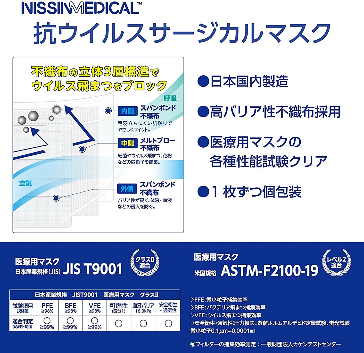 【本日楽天ポイント5倍相当】【メール便で送料無料 ※定形外発送の場合あり】日進医療器株式会社　NISSINMEDICAL　抗ウイルス飛沫　サージカルマスク　ふつうサイズ　7枚入［個包装］＜日本製＞＜医療用マスクJIST9001 クラスII適合＞＜ニッシンメディカル＞