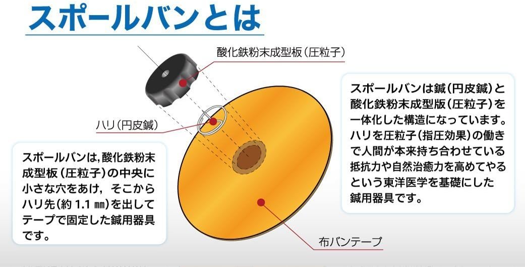 【本日楽天ポイント5倍相当】【あす楽12時まで】【ポイントよりお得！今ならオマケサンプル30鍼（1箱分相当）つき♪】♪スポールバンのプレゼント付♪痛くないハリ治療祐徳薬品　スポールバン30本×3（医療機器）（追跡メール便でお届けの場合があります）