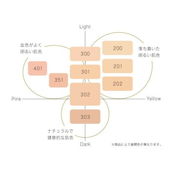 【定形外郵便で送料無料】コスメデコルテ エバークリスタル リキッドファンデーション 303 オークル 30ml 【化粧品】【同梱不可】【代引き不可】