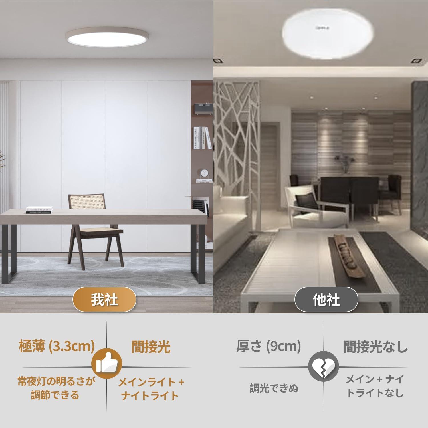 【2026新品★5年保証】シーリングライト L...の紹介画像3