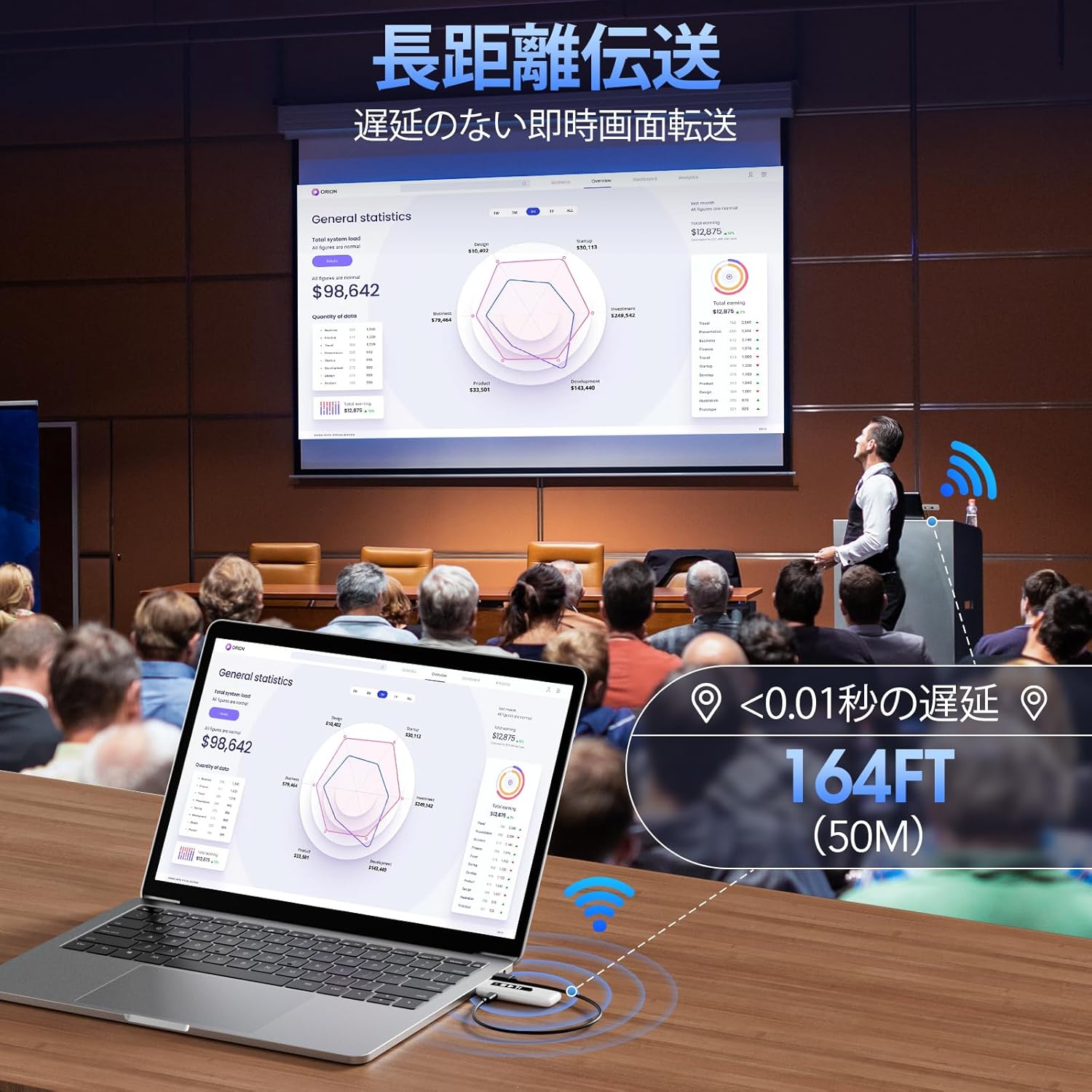 ワイヤレス HDMI 映像 送受信機 FullHD@60Hz 日本技適認証済 高画質 HDMI 無線 変換アダプター付 最大転送距離50m 1920x1080 ワイヤレスディスプレイアダプタ PS5 プロジェクター カメラ デュアルモニター テレビ接続 画面拡張