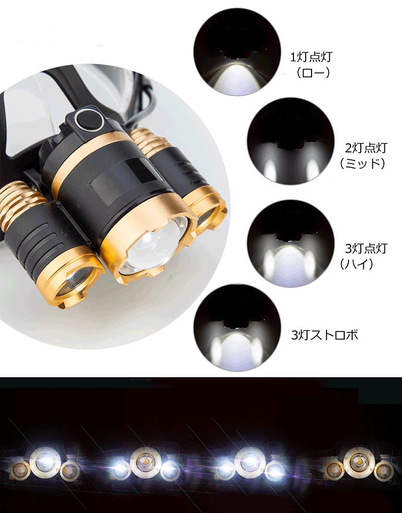 最新 CREE XML-T6 ヘッドライト 6000ルーメン センサー点灯 USB充電式 ヘッドランプ+正規品TrustFire 保護回路付き18650リチウムイオン電池(3400mAh)* 2 電池 防災・登山・夜釣り・キャンプ・夜作業等通販格安セール情報 楽天 通販