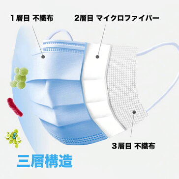 【4月末入荷予定】50枚セット マスク 使い捨て ウィルス対策 抗ウイルス保護　PM2.5・防菌・防臭　男女兼用 不織布 マスク ブルー レギュラーサイズ 花粉対策 ハウスダスト　大人用