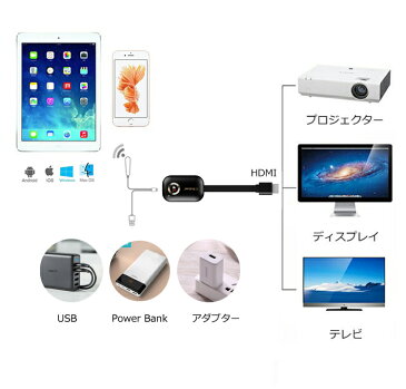 HDMIワイヤレスディスプレイレシーバーWiFi 4K 108P　iPhone アンドロイド　WINDOWS Mac TVプロジェクターサポート　ミラーリング ミラーリングケーブル　ストリーミング　ミラーリングアダプタドングル