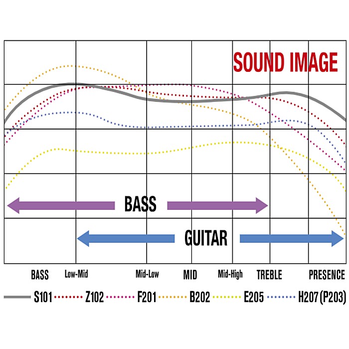Providence F201 Fatman 1m/2m/3m/5m/7m SS プロヴィデンス ギターケーブル