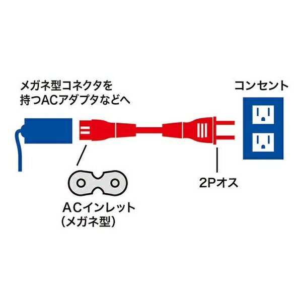SANWA SUPPLY(����掠�ץ饤) �Ÿ������ɡ�2P�����ȥ졼�ȥ��ͥ�����0.2m��KB-DM2S-02 KBDM2S02