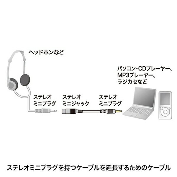 SANWA SUPPLY(サンワサプライ) オ...の紹介画像3