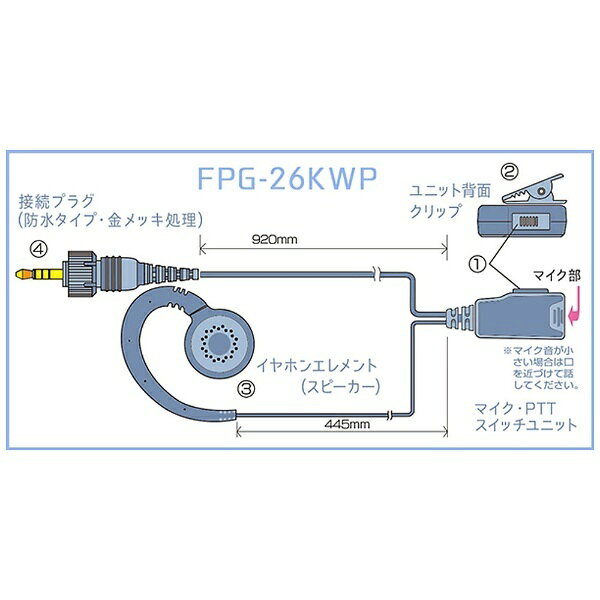 FRC イヤホンマイクPROシリーズ 耳掛けスピーカータイプ 防水ジャック式KENWOOD対...