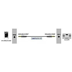 ポータブルオーディオをミニコンポに接続し再生する場合。ポータブルオーディオをミニコンポに接続し再生する場合。