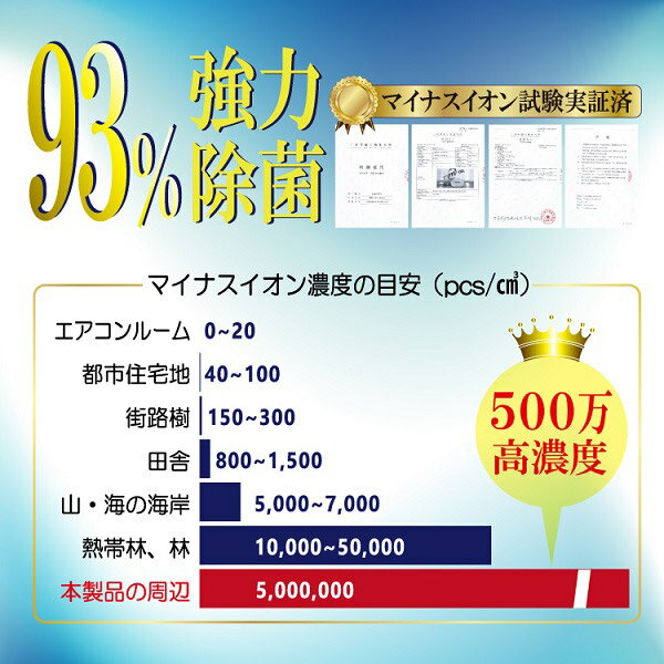 ソウイジャパン 首かけ空気清浄機 ネックバリア ホワイト SY-127-WH ［車載・省スペース用 /PM2.5対応］ SY127