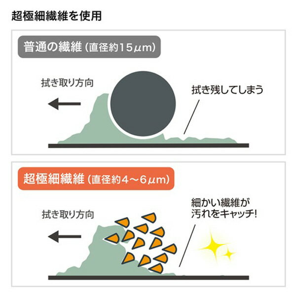 SANWA SUPPLY(����掠�ץ饤) CD-CCSP2GY�����ޡ��ȥե����� ���꡼�˥󥰥������ʥ��졼�� CDCCSP2GY