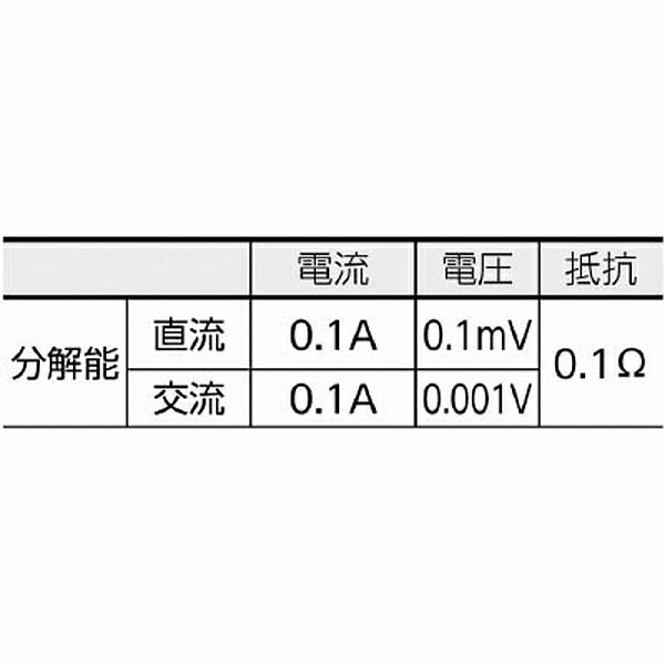 共立電気計器 KEW2046R KYORITSU 交流電流・直流電流測定用クランプメータ(RMS) KEW2046R
