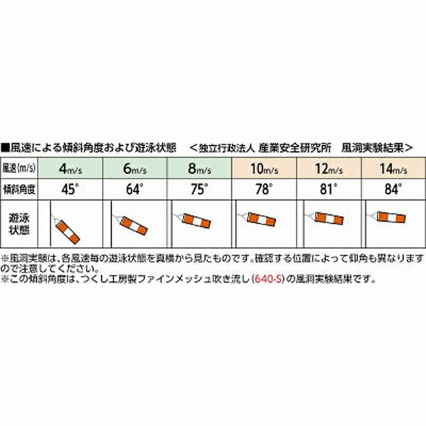 つくし工房 SP-640 つくし ファイインメッシュ吹き流し用単管取付金具 SP640