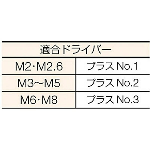 トラスコ中山 皿頭小ネジ　ステンレス　サイズM8×35　12本入　B060835 B060835