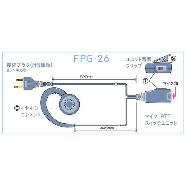 FRC イヤホンマイクPROシリーズ 耳掛けスピーカータイプ ICOM(2ピン)対応 FPG-26I ...
