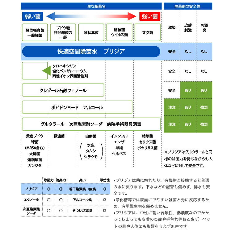 プリジアforペット
