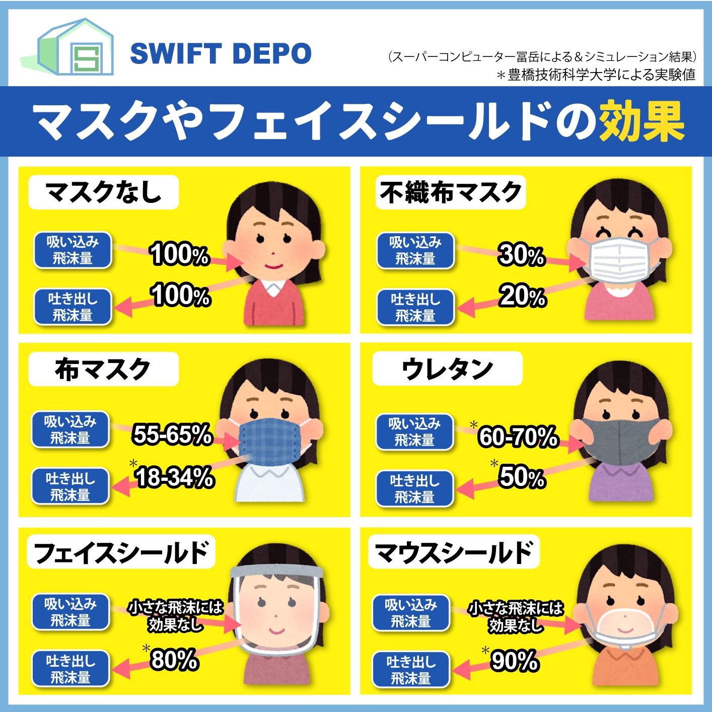 【10箱セット】マスク プレミアム 不織布マスク 日本製 個包装 Lサイズ 大きめ サイズ やわらか 400枚入 (40枚×10箱)　大人用 全国マスク工業会会員 個別包装 平ゴム