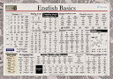 インテリアにしたくなる教材 English Basicポスター 英語基礎編 A2 594×420