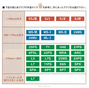 【湯もみ加工無料】【ラベル交換可能】久保田スラッガー硬式グラブ　小型オールポジション用KSG-SJ4