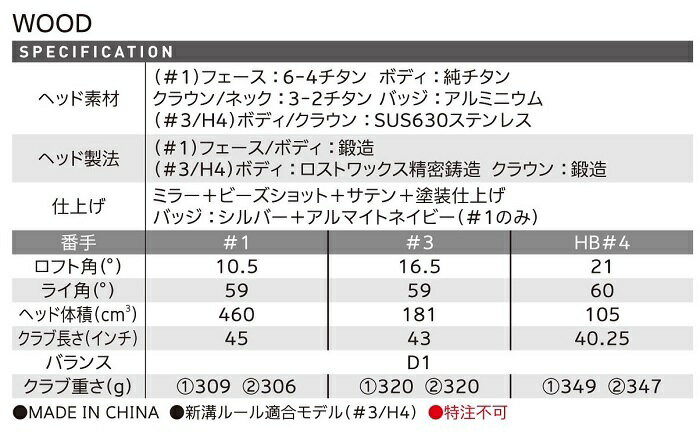 【ダンロップ】クリーブランド パッケージセット 11本セット キャディバッグ付　Cleveland PACKAGE SET【ゴルフスターターセット】【メンズクラブセット】【ネームプレート刻印サービス】