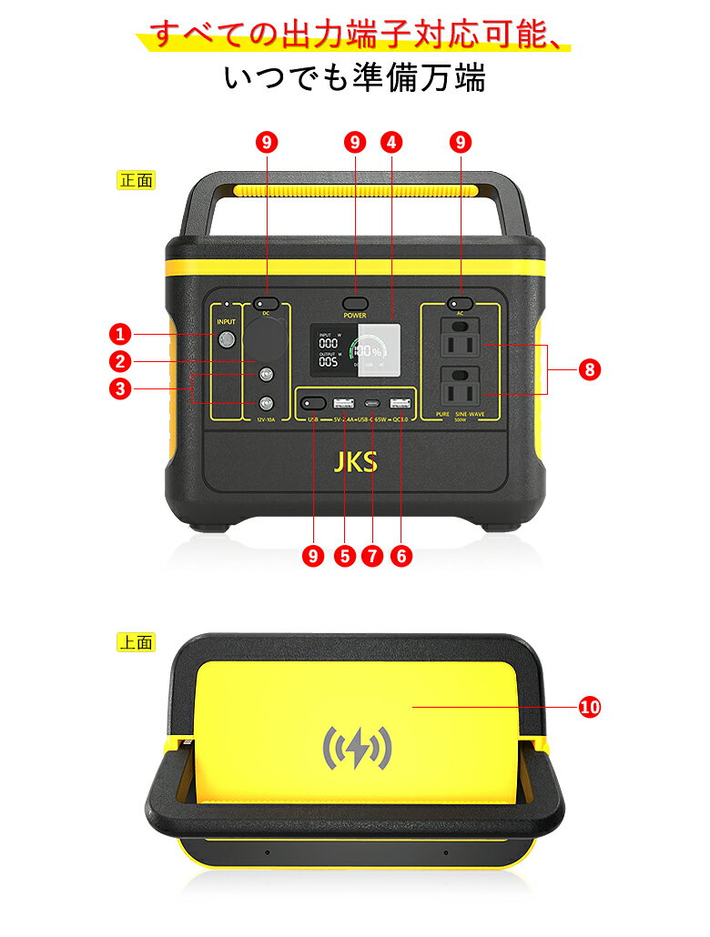【即時配送、3000円クーポン】ポータブル電源 大容量568WH 153600mAh 家庭用蓄電池 500W 小型発電機 防災 災害 アウトドア 正弦波 キャンプ 緊急用電源 　ソーラー充電 車中泊 ACコンセント DC USB TypeC 急速充電 QC3.0搭載 キャンプ 防災グッズ 地震 停電 蓄電池バッテリー