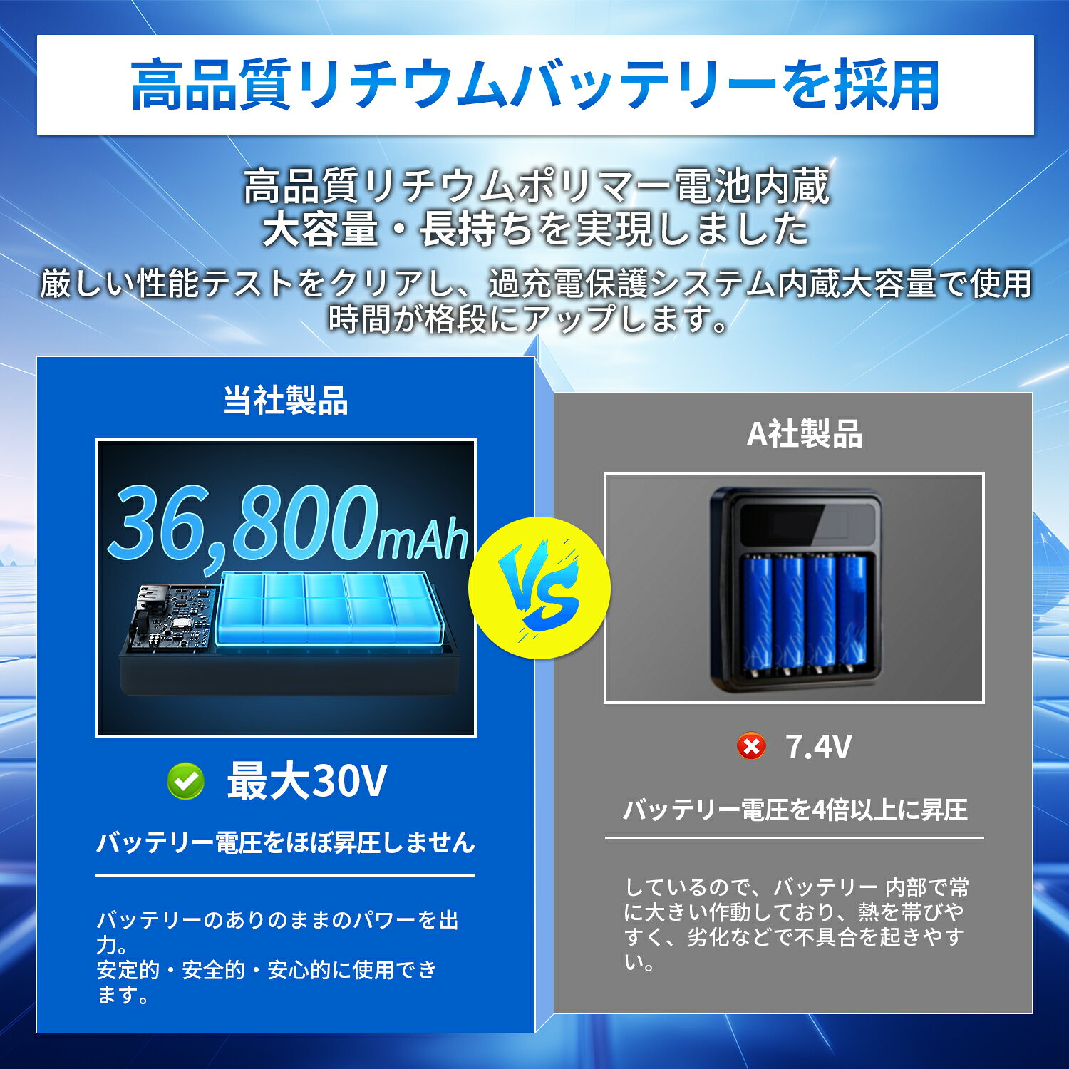 ✨スーパーSALE開始4時間限定！20％OFFクーポン✨モバイルバッテリー クールウェア エアコン服 空調作業服用 バッテリー 空調ウェア 対応 36,800mAh 小型 大容量 急速充電 PSE認証済み スマホ充電器 軽量 残量表示 旅行 出張 停電対策 防災グッズ iPhone/Android各種対応 dztai-10000414 DZTAI サンプル画像2