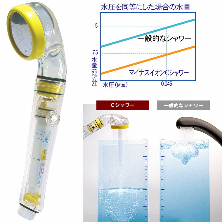 シャワーヘッド 塩素除去「アラミック」マイナスイオンCシャワー【浄水シャワー 節水シャワー Arromic 肌荒れ アトピー 節約 節水50％ 節ガス エコ 水圧 お風呂 バスグッズ お風呂グッズ 工事不要】【送料無料】【あす楽】