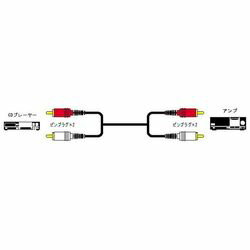 オーディオコード(ピンプラグ用) 1.5m CN-160G メーカー品[メール便対象商品]