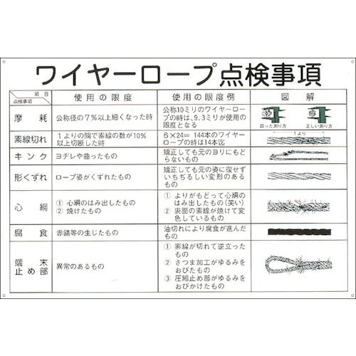 Rakuten - 日本緑十字社 クレーン標識 ワイヤーロープ点検事項 600×900mm エンビ 1枚(084104) 目安在庫=○