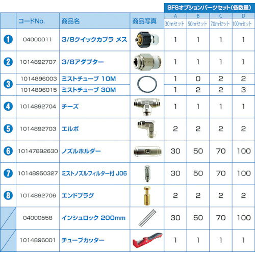 スーパー工業 SFSオプションパーツセットD(100m) 1台(10Z0124004) 目安在庫=○