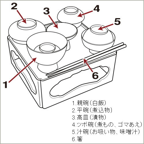 仏膳(霊供膳) 木製金虫塗り 6寸 巾18.1cm×高さ9.1cm 【送料無料】【お盆用品 仏具 お彼岸 お供え用 お膳 仏膳 精進料理 セット 木製 仏壇 仏壇用 飾り 霊前 仏前 金虫塗り】