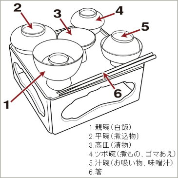 仏膳(霊供膳) 木製金虫塗り 7寸 巾21.2cm×高さ10.2cm 【お盆用品 仏具 お彼岸 お供え用 お膳 仏膳 精進料理 セット 木製 仏壇 仏壇用 飾り 霊前 仏前 金虫塗り】