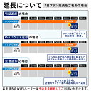 【レンタル】安心補償付き 延長専用 Pocketalk S 1日ンタル期間 延長プラン レンタル プラン ポケトーク S pocketalks 翻訳機 即時翻訳 往復送料無料 pocketalk 新型 55言語対応 2