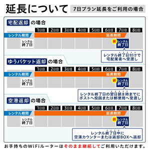 【レンタル】延長専用 langogo 7日ンタル期間 延長プラン レンタル プラン ポケトーク langog翻訳機 即時翻訳 往復送料無料 langog 新型 74言語対応