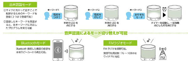 PG BT音声認識スピーカー(組立済) 095034 アーテック