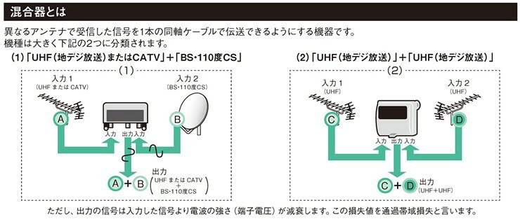 【在庫有 即納】 MBUC2S DXアンテナ 屋外用混合器 CS/BS-IF+UHF・FM(CATV) 2K・4K...