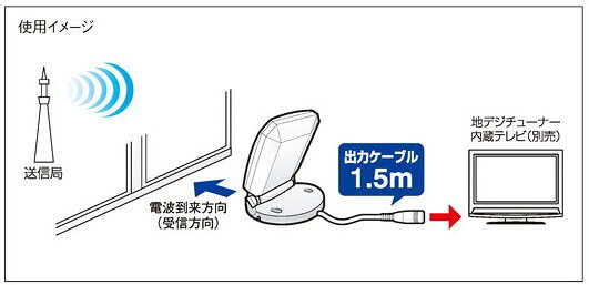 【在庫有 即納】 US10KB DXアンテナ UHF室内アンテナ ブラック 強電界地域用 地デ...