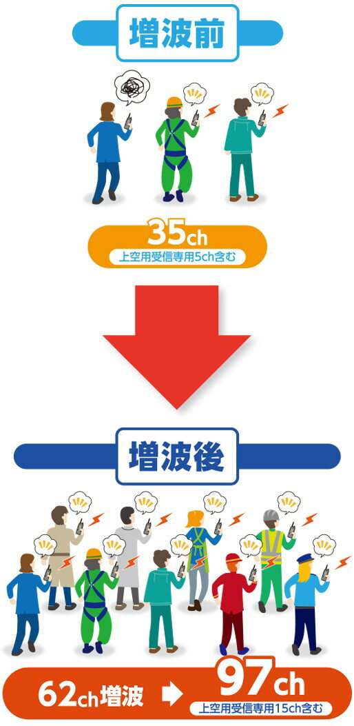 【メーカー直送】 IC-DPR4 PLUS アイコム 携帯型デジタル簡易無線機 Bluetooth ブラック