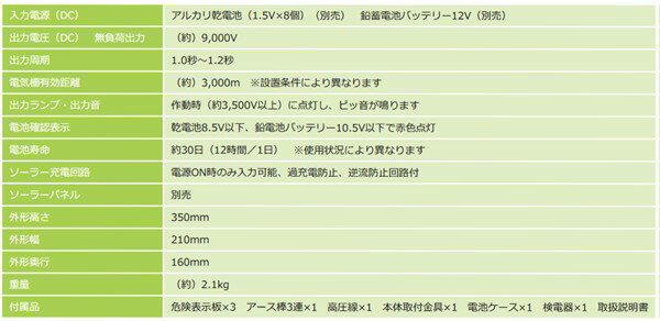 【メーカー直送】 【法人限定】 電柵器 アニマルバスター NSD-5 シンセイ 動物 猫 ...
