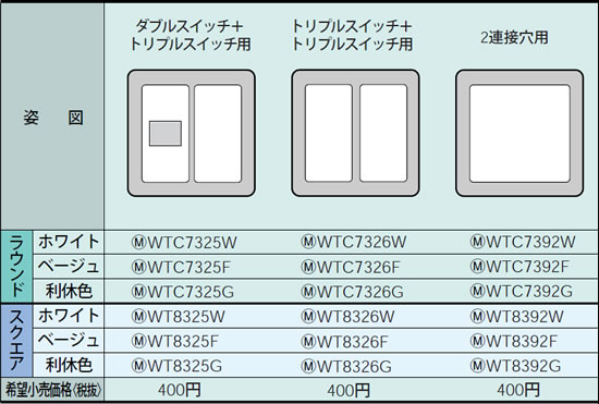 WT8392F パナソニック 簡易耐火用スイッチプレート 2連接穴用 (スクエア) ベージュ