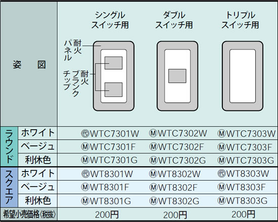 WTC7301W パナソニック 簡易耐火用スイッチプレート シングルスイッチ用 (ラウンド) ホワイト 2