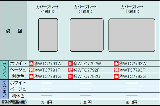 WTC7793F パナソニック 簡易耐火用スイッチプレート カバープレート(3連用) (ラウンド) ベージュ