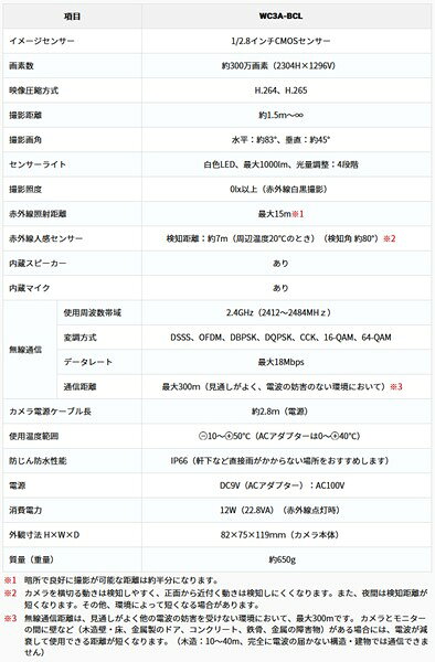 WC3A7ML マスプロ電工 防犯カメラ＆モニターセット 屋外 センサーライト ワイヤレス バレット型 7インチ 簡単設置 警告 e-connect-10542533 コネクト オンライン サンプル画像3