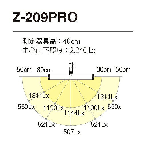 Zライト 山田照明 デスクライト Z-209PROB ブラック クランプ式 LED(昼光色)7段階調光 高演色Ra97 作業灯 作業用ランプ レトロ ゼットライト 明るい シンプル オフィス ミシン ハンドメイド作業 黒 [3]