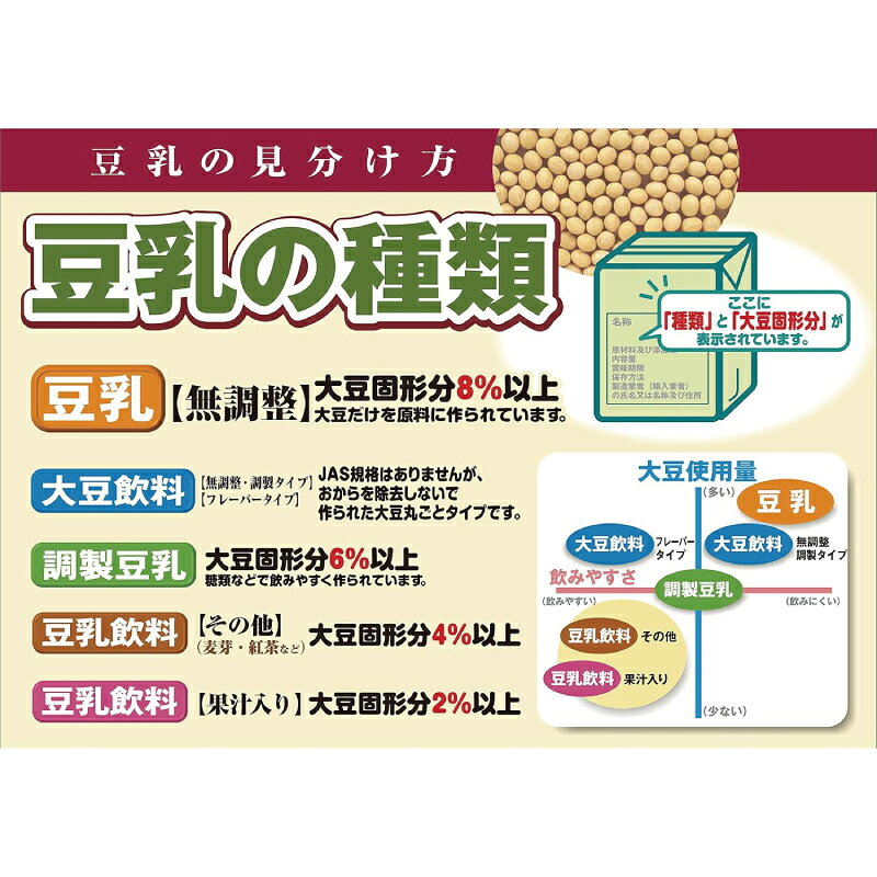 【お取り寄せ】マルサンアイ 国産大豆の調製豆乳 1000ml×6本 [トクホ] e-conve2-10001297 イーコンビニ2号店 サンプル画像3