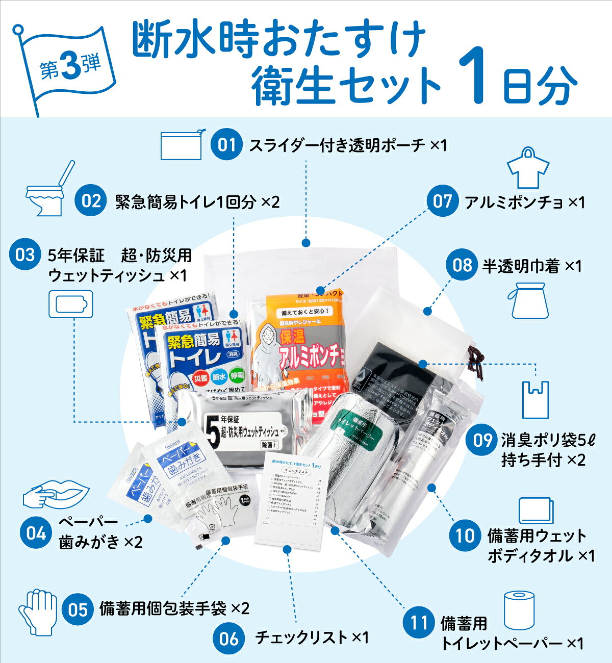 【楽天10周年記念・第3弾】断水時おたすけ衛生セット 1日分 1人用 防災セット 防災グッズ 断水対策 非常用トイレ 簡易トイレ 体拭き ウェットティッシュ ペーパー歯みがき 衛生用品 避難用品 災害備蓄 断水 停電 災害時 防災 キャンプ アウトドア 帰宅困難 e-daido-10001369 ディーズステーショナリー パッケージ画像