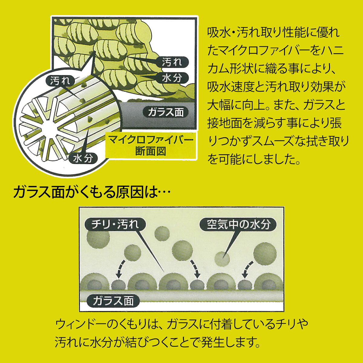 洗車グッズ b&y 視界スッキリクロス 内窓用 約300mm×350mm CD-029 ハンディクラウ...