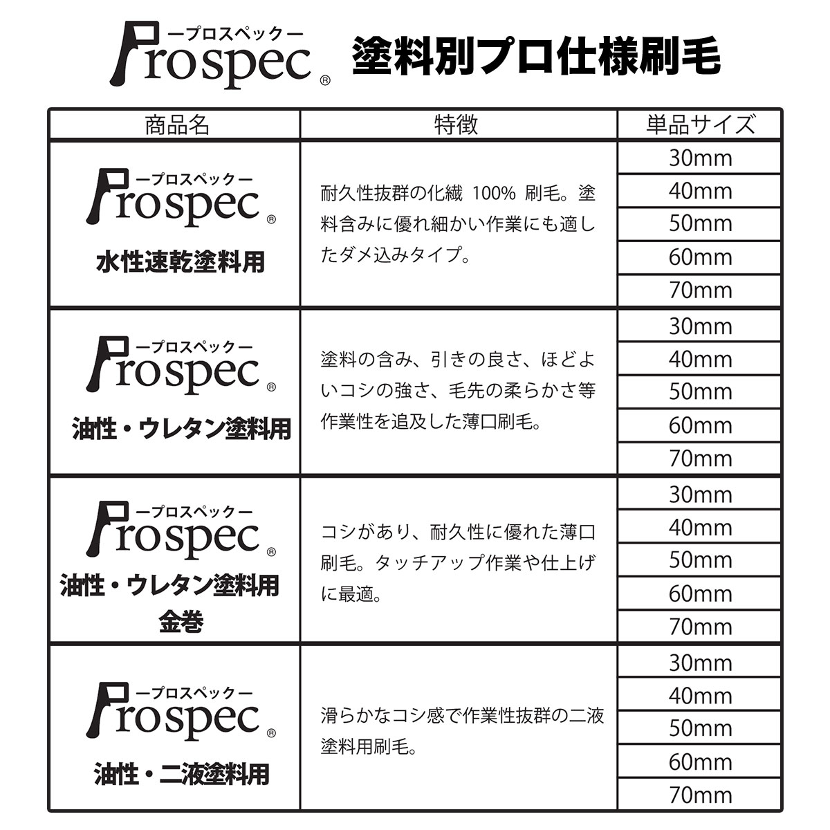 刷毛 Prospec 油性・ウレタン塗料用 金巻 30mm ×3本入 ハンディクラウン はけ ハケ...