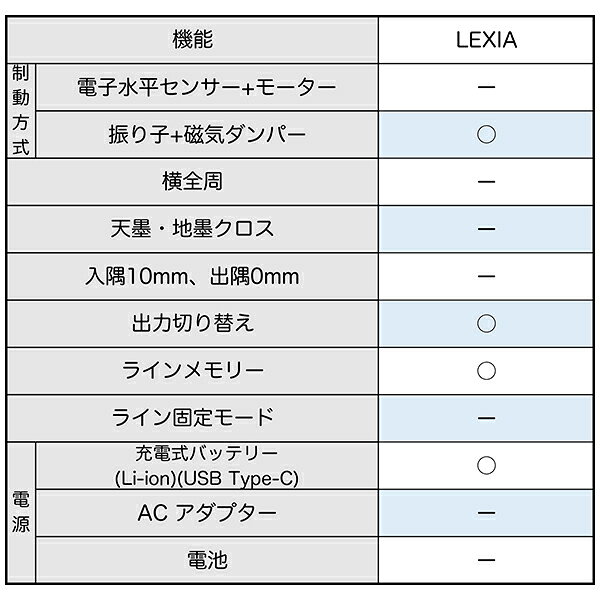 レーザー墨出し器 レーザーロボ LEXIA 31 レッド 70933 シンワ測定 レーザー 墨出...